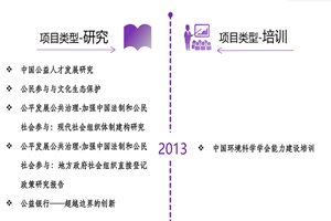 复制https://99566.срб看咪咪非评估类项目发展历程